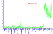 SEO Grafik